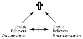 Triangle diagram