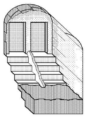 Mikveh diagram