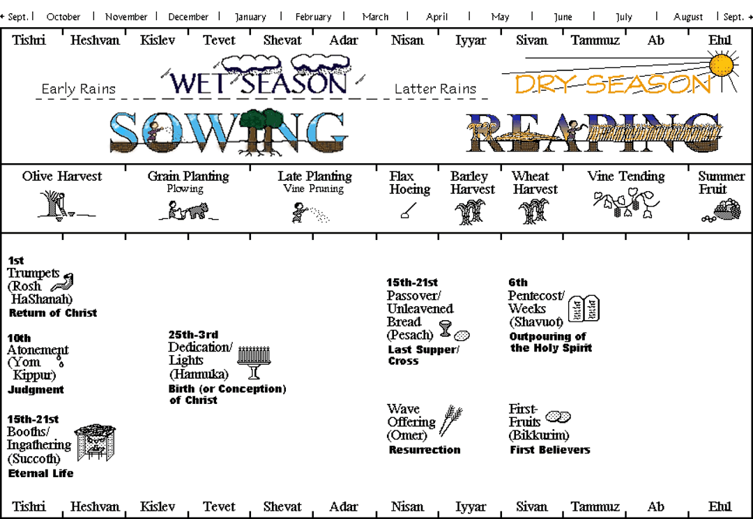 Jewish Calendar